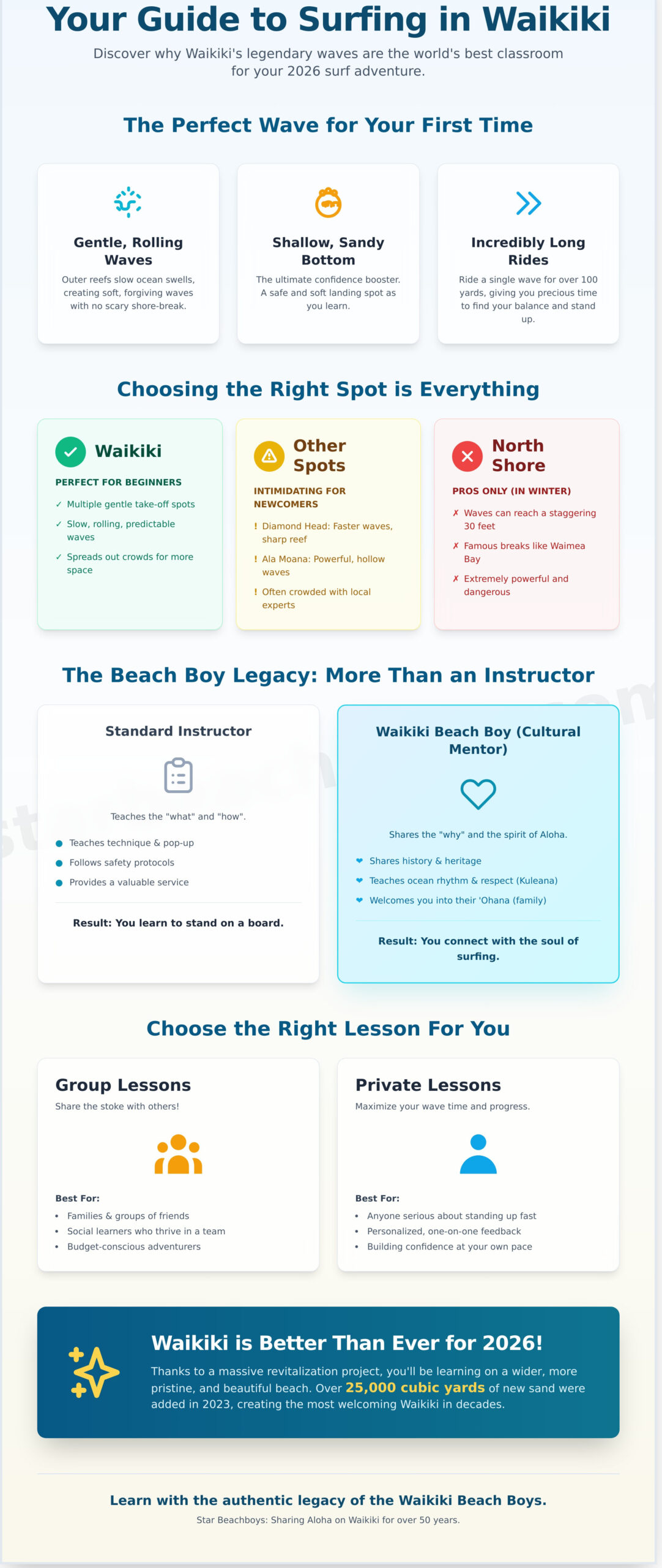 Authentic Surf Lessons in Honolulu: Master the Waves of Waikiki in 2026 - Infographic