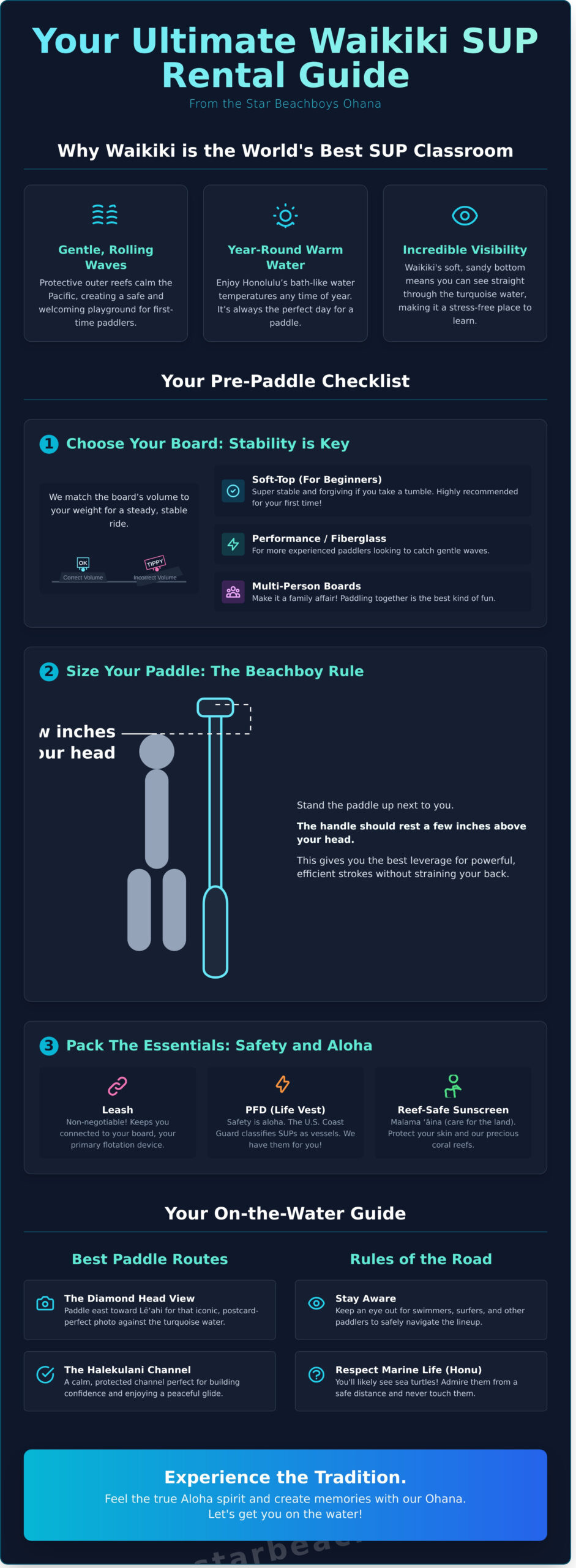 Waikiki SUP Rental Guide 2026: Paddle Through Paradise with the Star Beachboys - Infographic